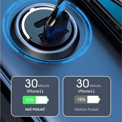 Višenamjenski Auto Punjač 100W za Brzo Punjenje