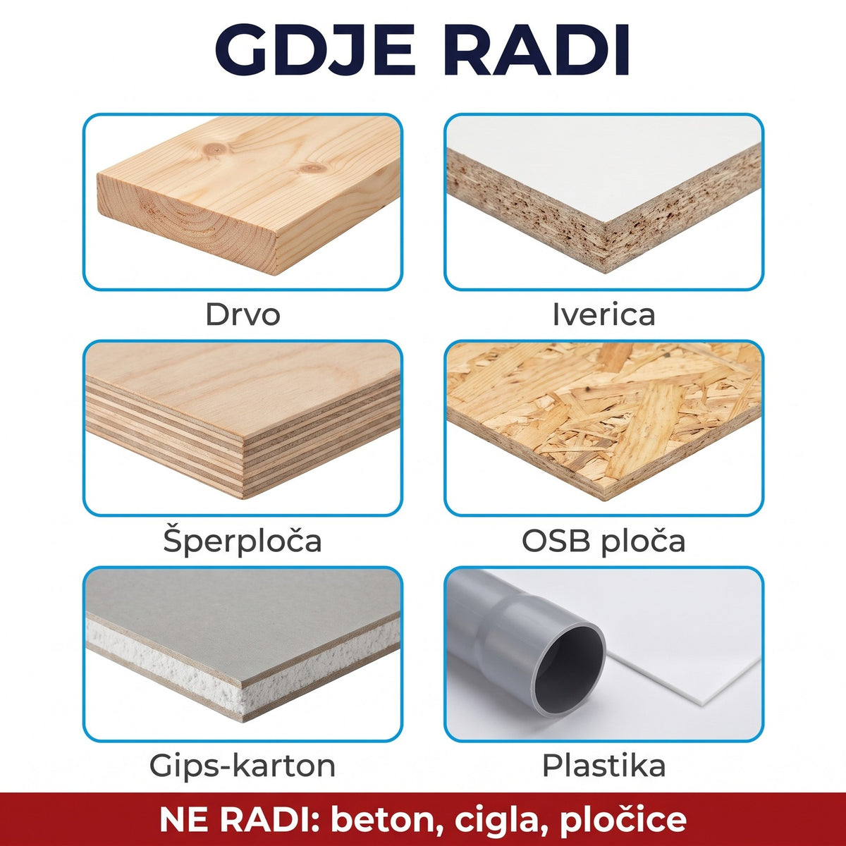 Gdje radi: drvo, iverica, šperploča, OSB, gips-karton, plastika